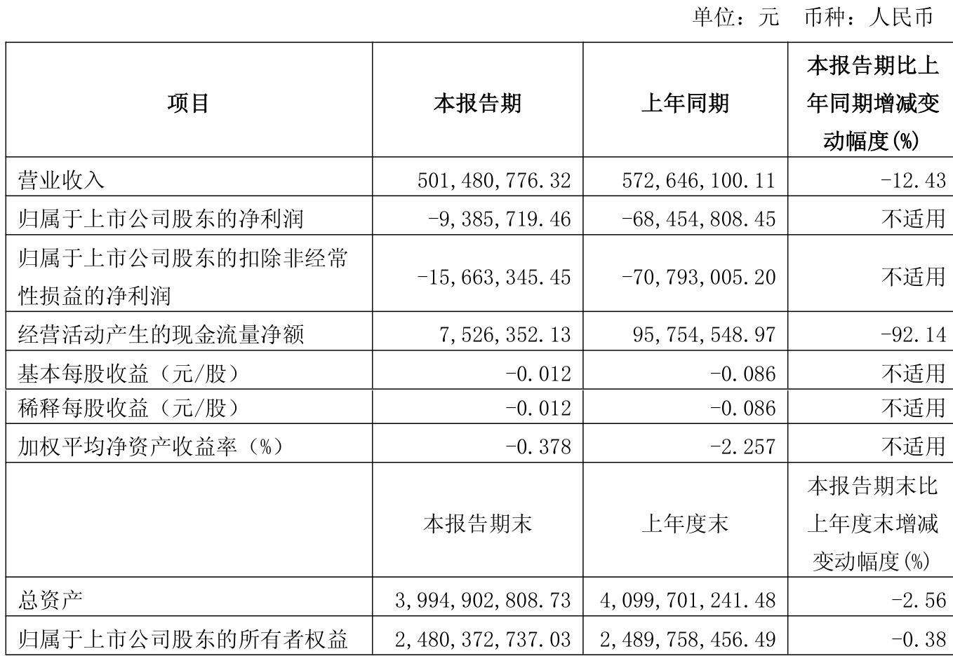 中国生物制药上半年净利润增长超140% 公司称对外授权合作有望成为常态化收入来源