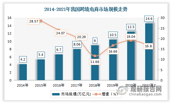 保险有温度,人保财险政银保 _2025年中国汽车行业发展环境分析及未来趋势展望
