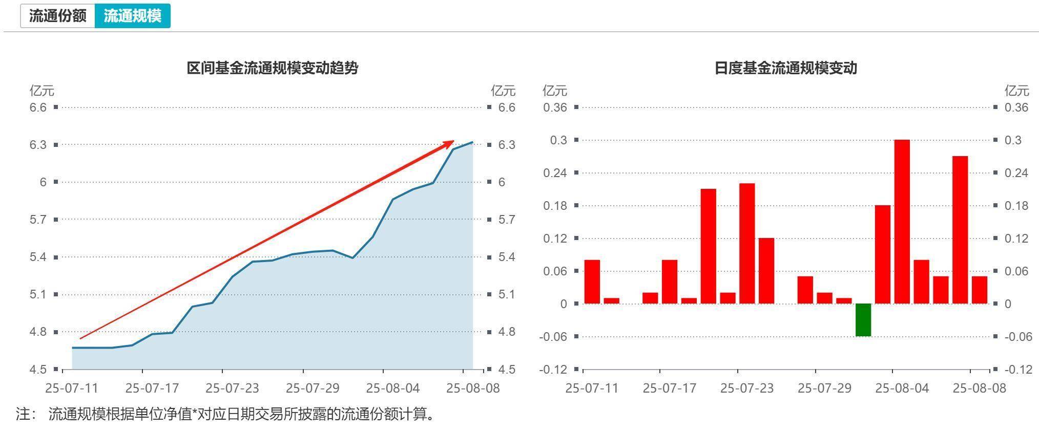 中证转债指数再创本轮行情新高 东时转债大涨20%