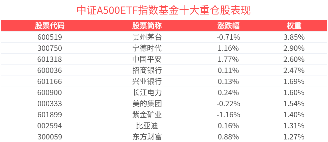 中证转债指数再创本轮行情新高 东时转债大涨20%