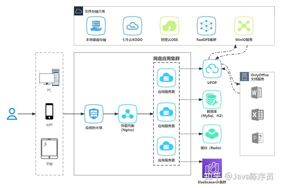 百度文库网盘发布GenFlow2.0，支持同时调用超100个专家智能体