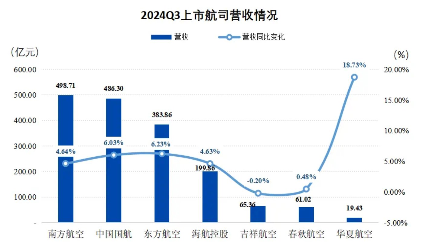 中报“增收不增利”的华润三九：CHC业务“失速”，“三费”大增挤压利润，昆药集团营利双降“添堵”