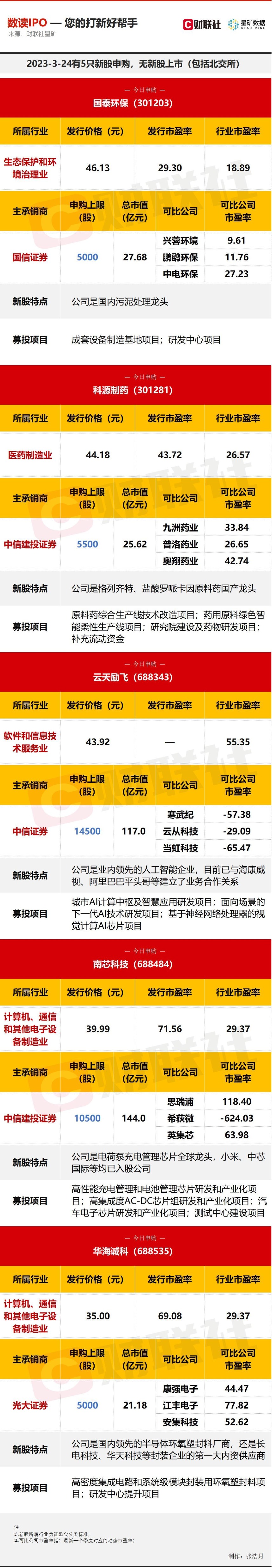 AI重塑半导体需求结构 华天科技上半年实现净利润2.26亿元