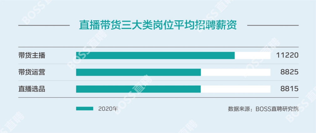 购物别冲动！福建省消委会：直播带货投诉呈明显增长态势