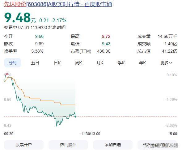 000880，开盘秒涨停！稀缺，业绩连增股出炉，社保基金扫货