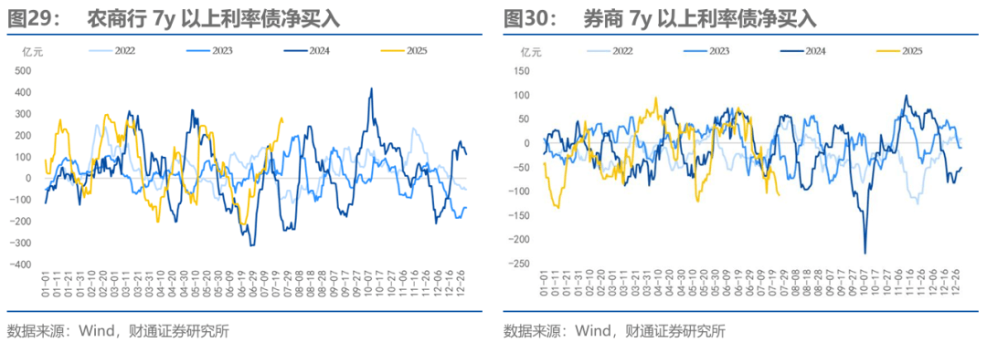 债市日报：8月19日