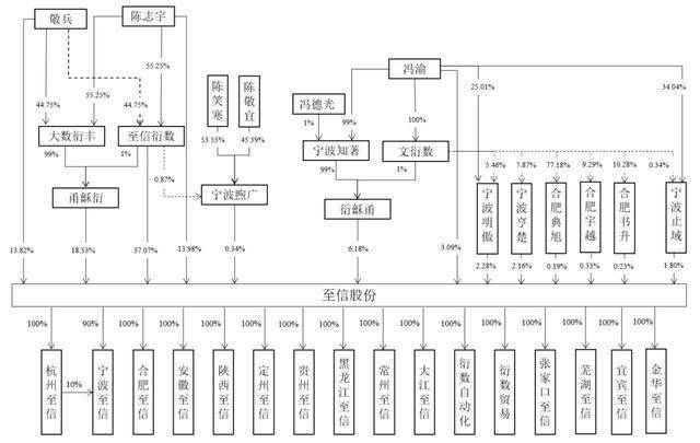 美硕科技续聘章理远为董秘：已担任公司董秘1年多 无董秘岗IPO及再融资工作记录