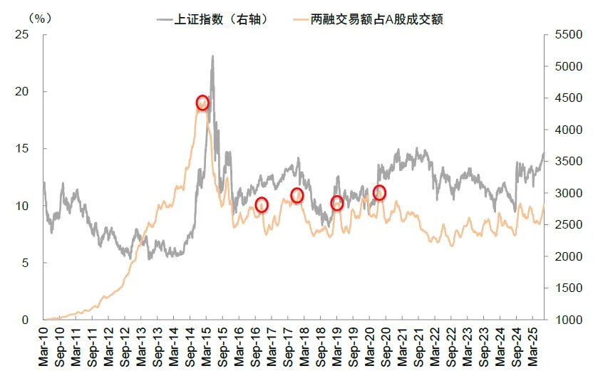 突破2.1万亿元！A股，重大信号！