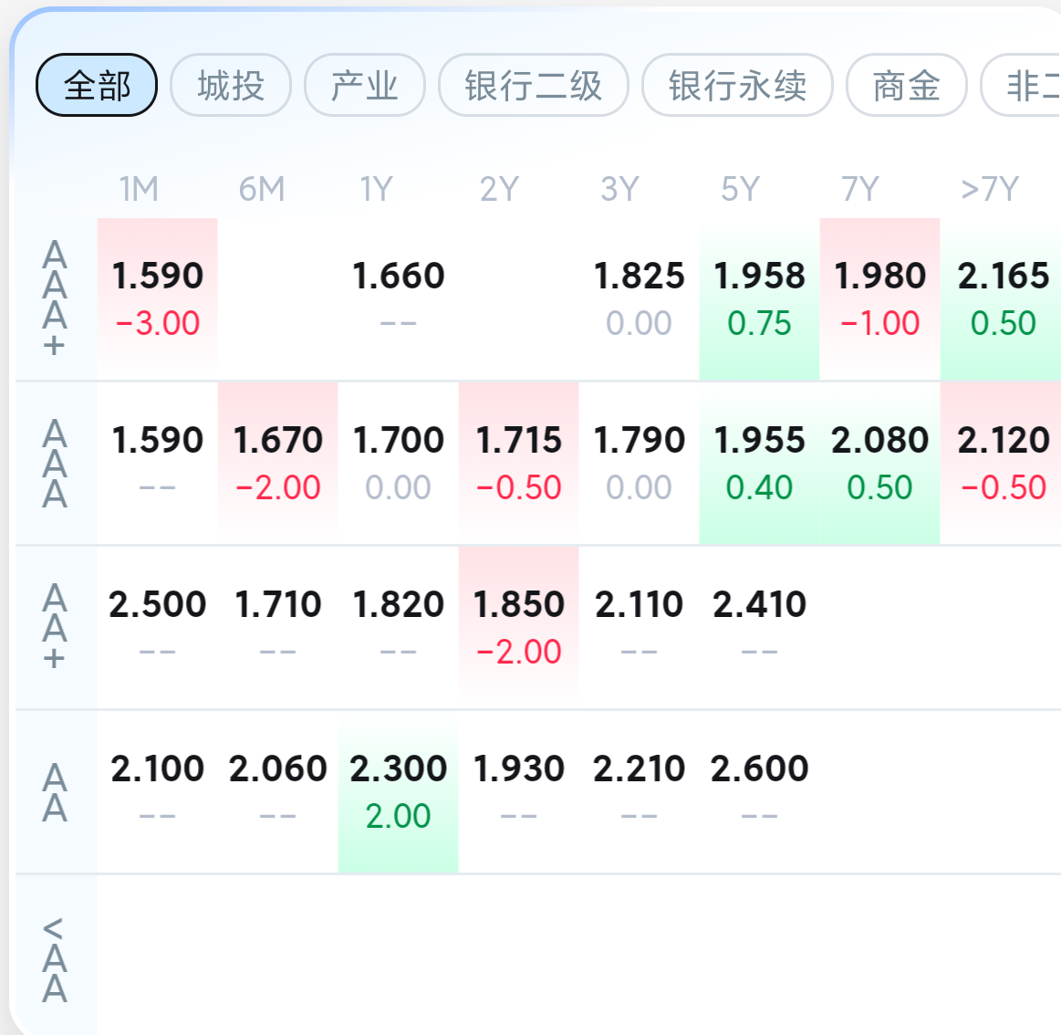 债市短期偏弱运行 中期或回归基本面与资金面
