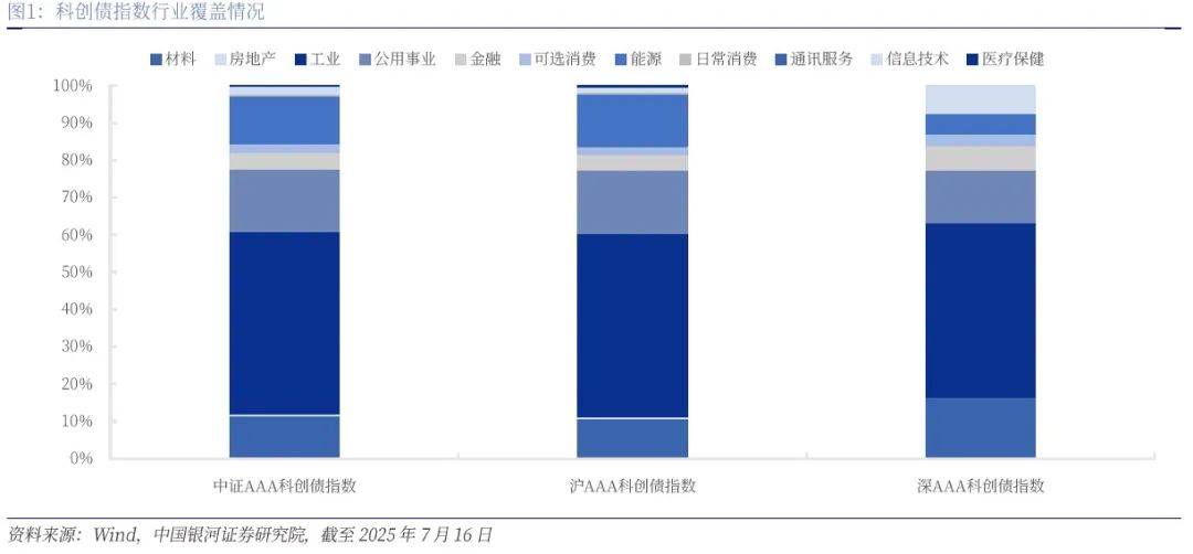 超1.3万亿!今年以来科创债发行数据一览