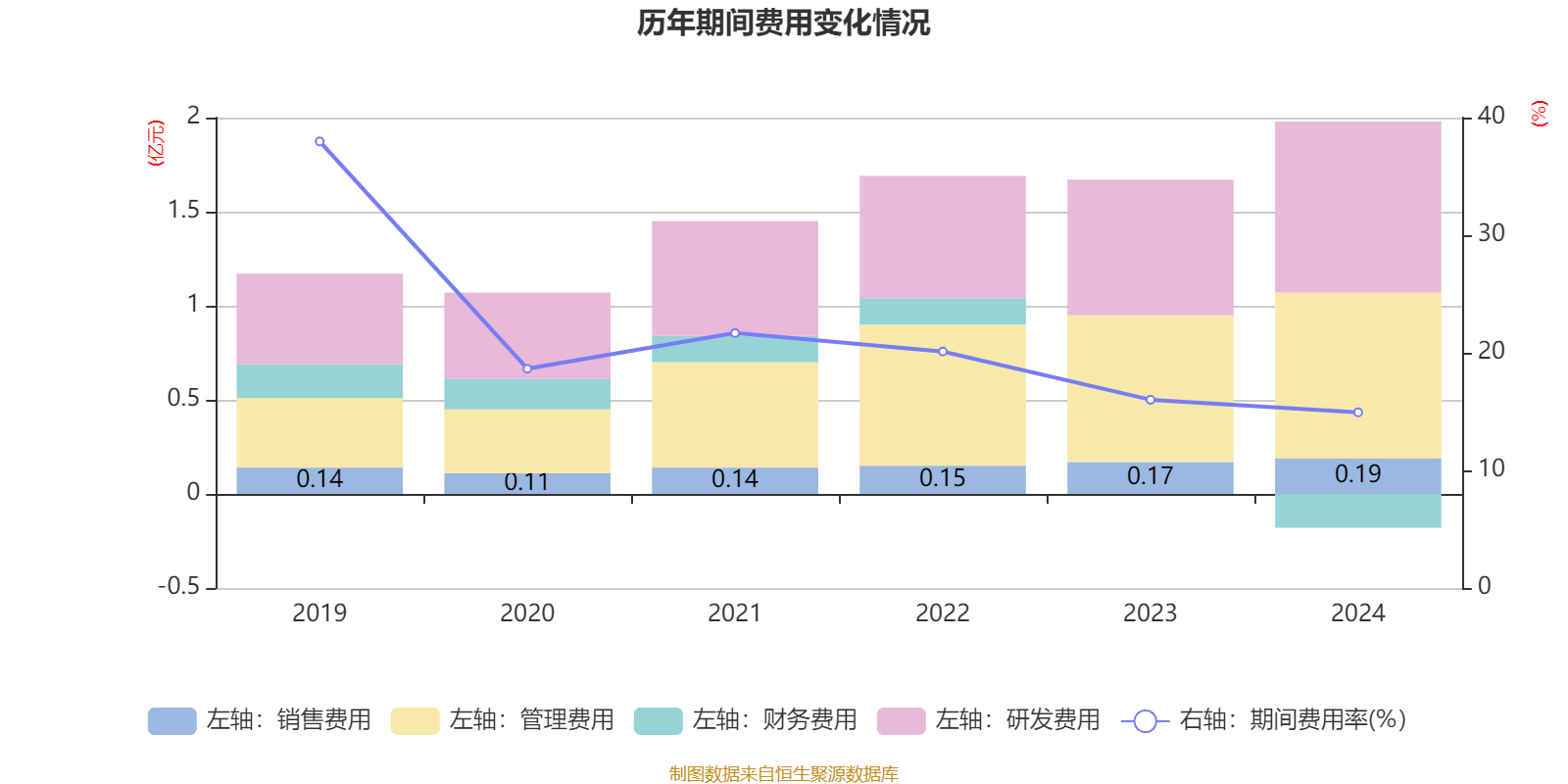 华邦健康：上半年净利润同比增长23.9% 拟10派2元