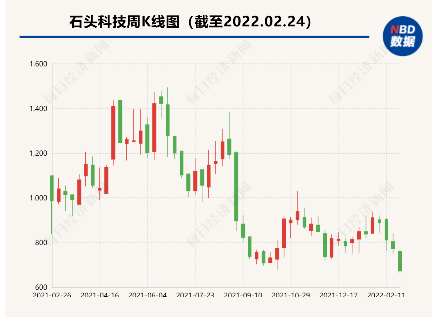 珍宝岛:股东拟合计减持不超4%公司股份