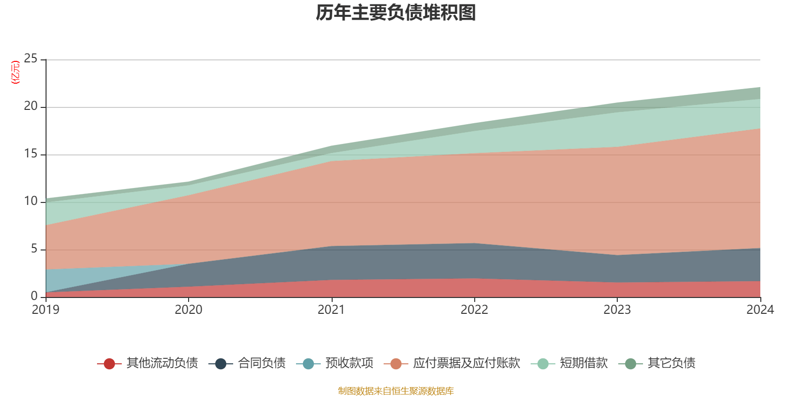 华邦健康：上半年净利润同比增长23.9% 拟10派2元