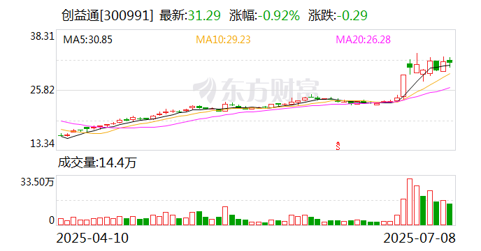 龙源电力：8月19日召开董事会会议