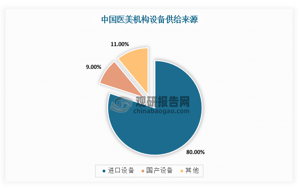 美容院行业竞争格局剖析与未来发展前景增长预测，连锁化科技化医美融合三大趋势_人保财险政银保 ,人保服务