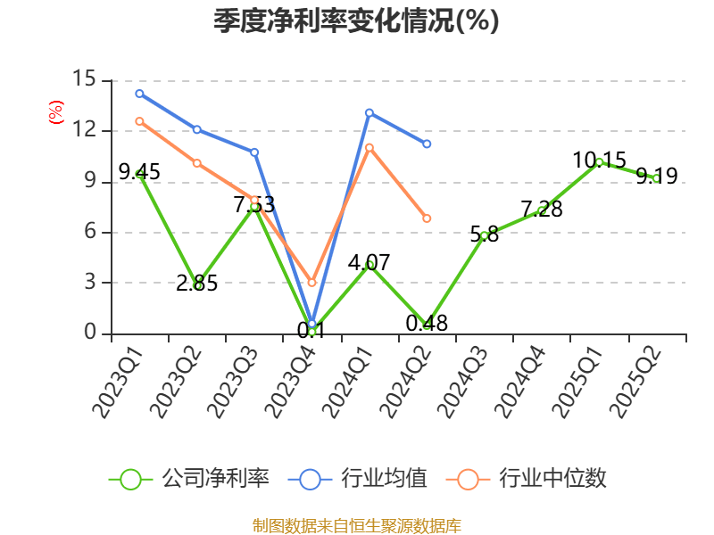 涪陵电力2025半年度拟派5377.9万元红包