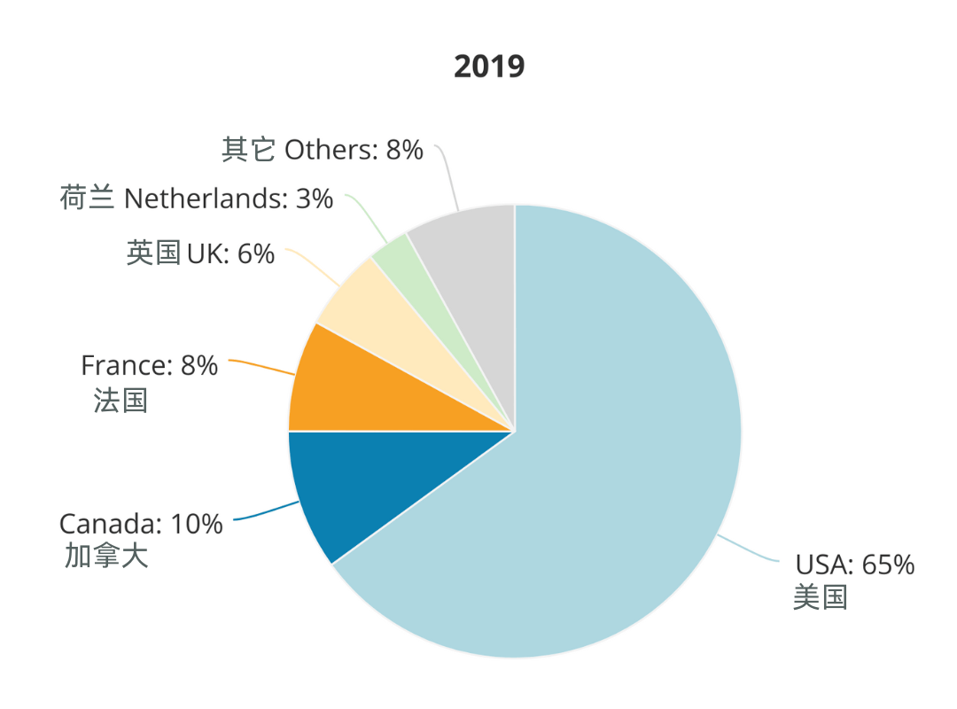 人工智能领域就业潜力持续释放 人才需求激增