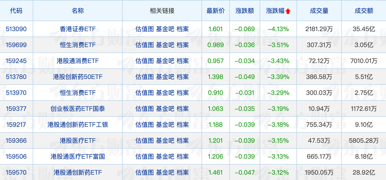 多只港股股价创历史新高