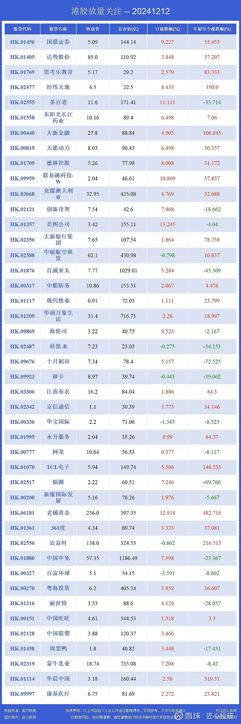 多只港股股价创历史新高