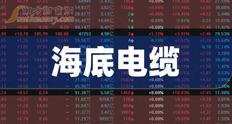 百奥泰：2025年半年度净利润约-1.25亿元