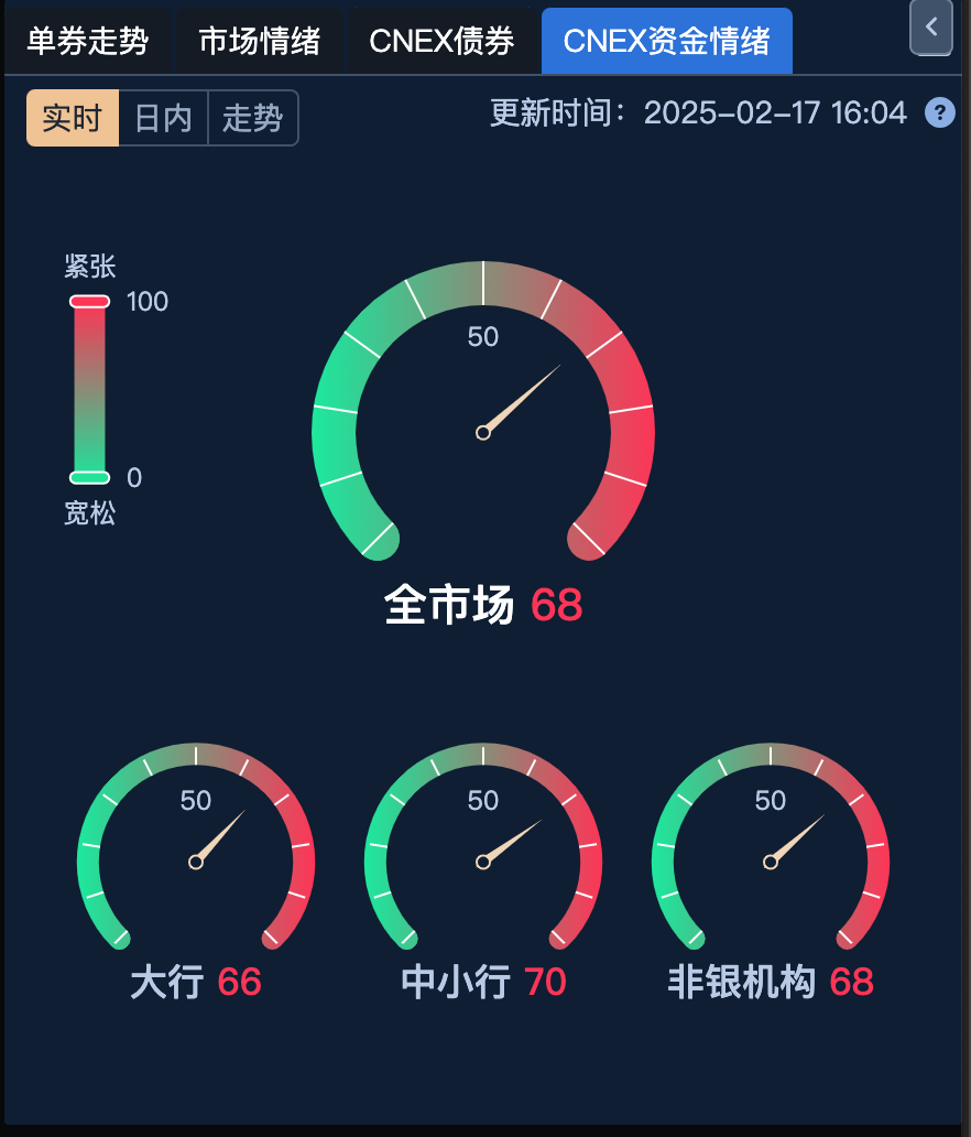 转债新券火爆，近期中签率已不足0.001%，抢权配售策略解“抢券难”| 掘金可转债