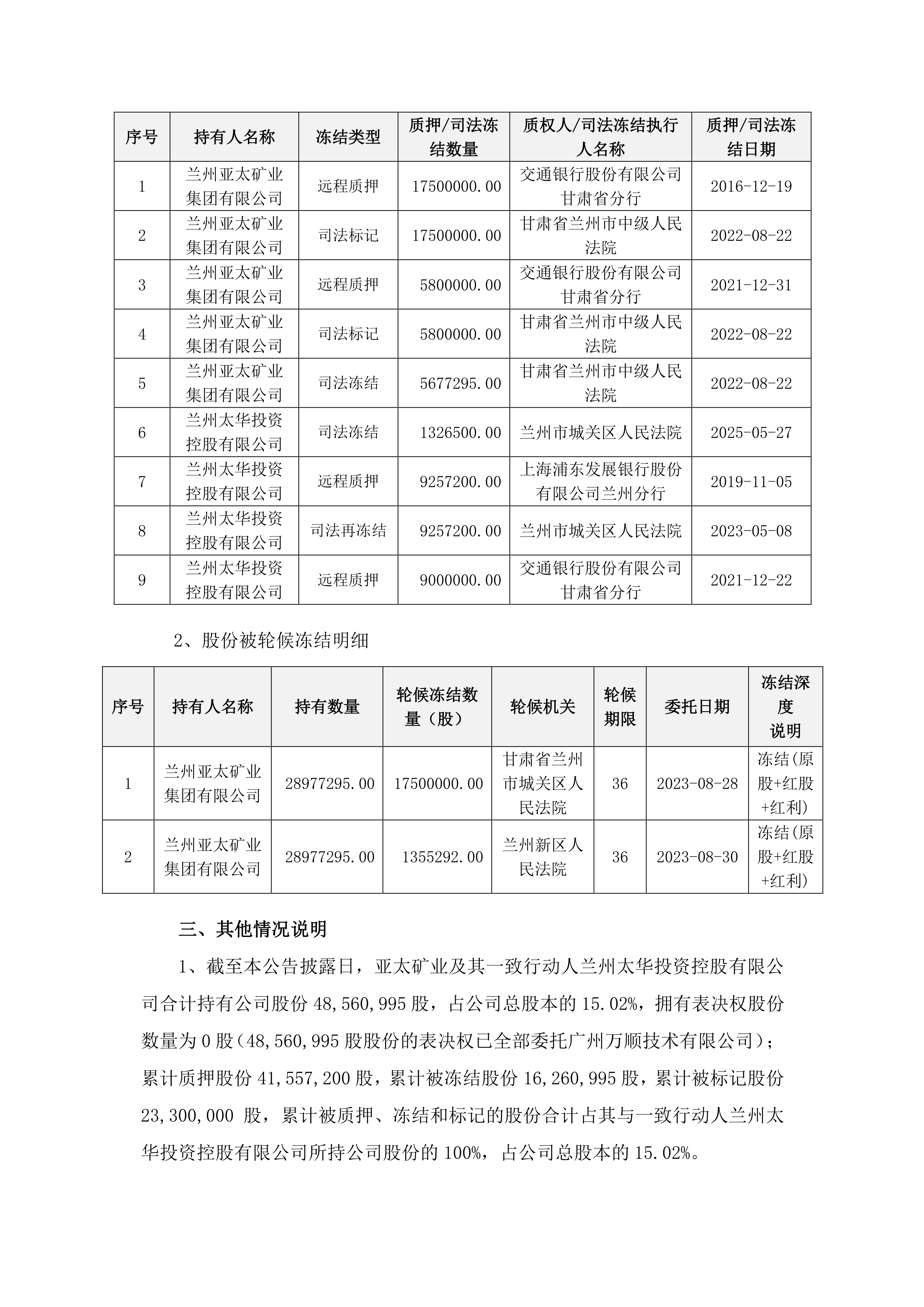 ST摩卡（838729）：胡杨林通过竞价交易方式减持挂牌公司股票53万股