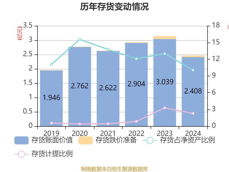 尤洛卡：持股5%以上股东王晶华减持737.26万股