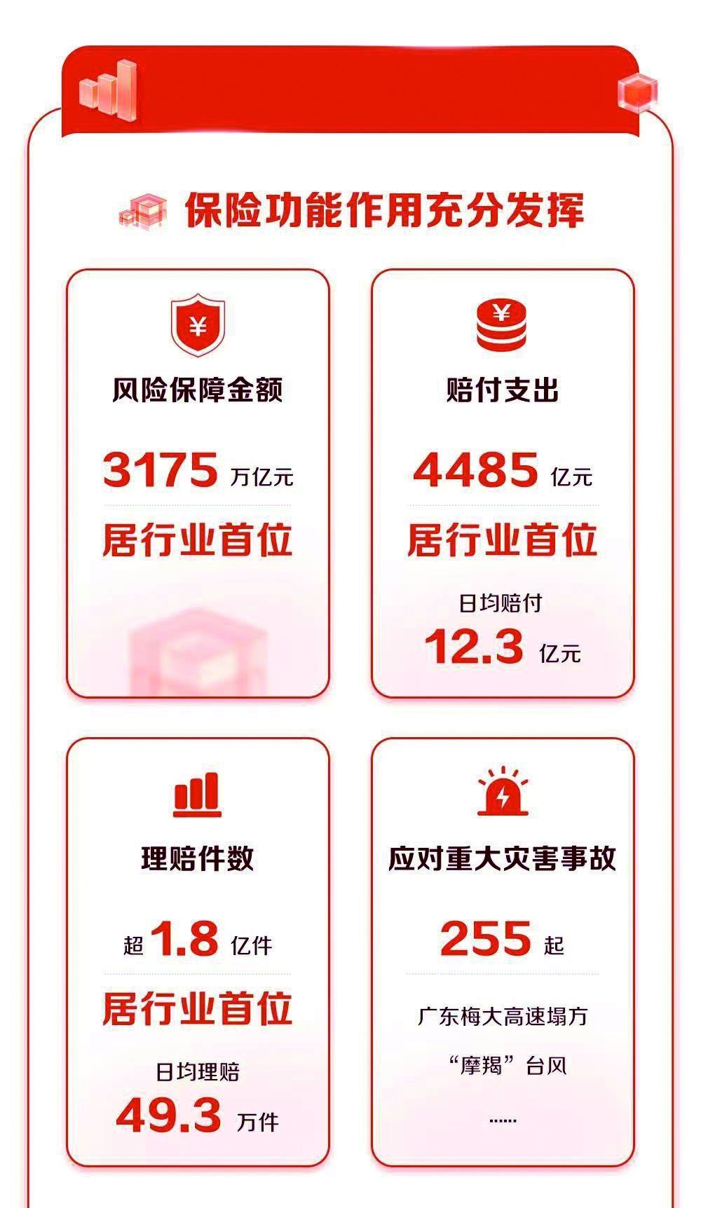 保险有温度,人保有温度_3D感应行业现状与发展趋势分析2025