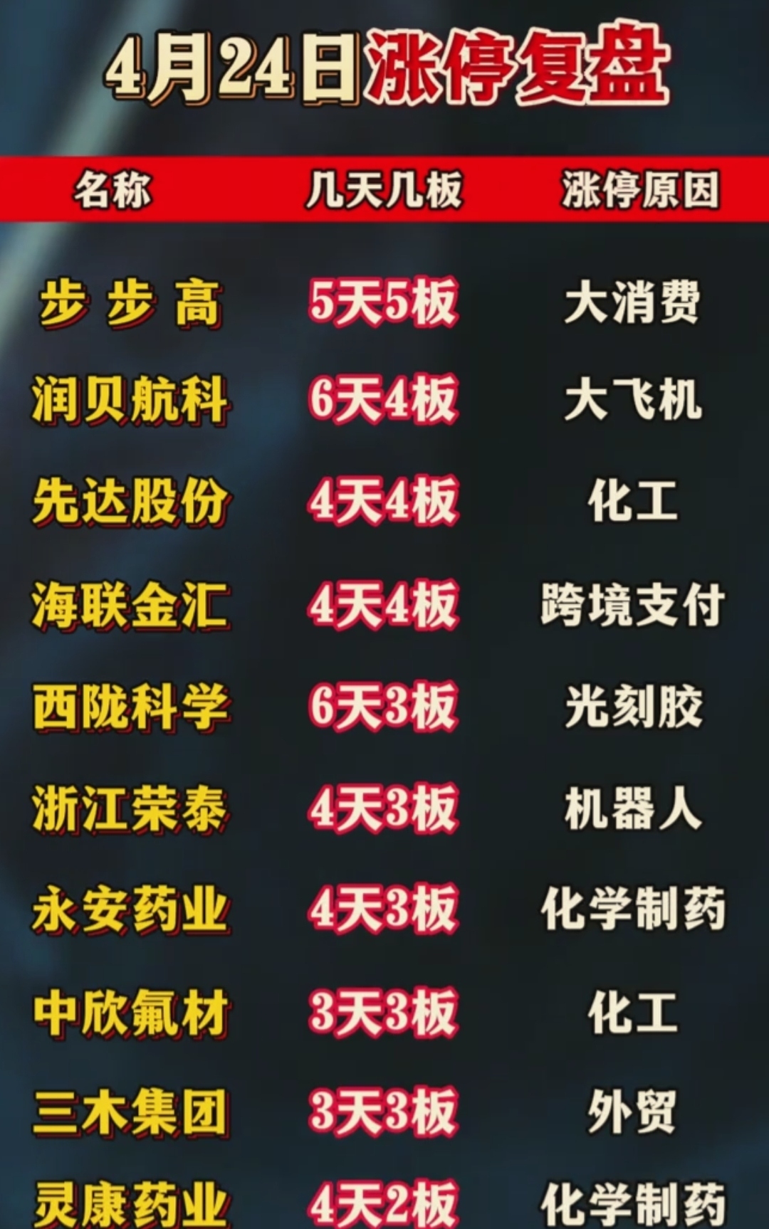 科技股“抄底”清单：这些低估值标的藏不住了！
