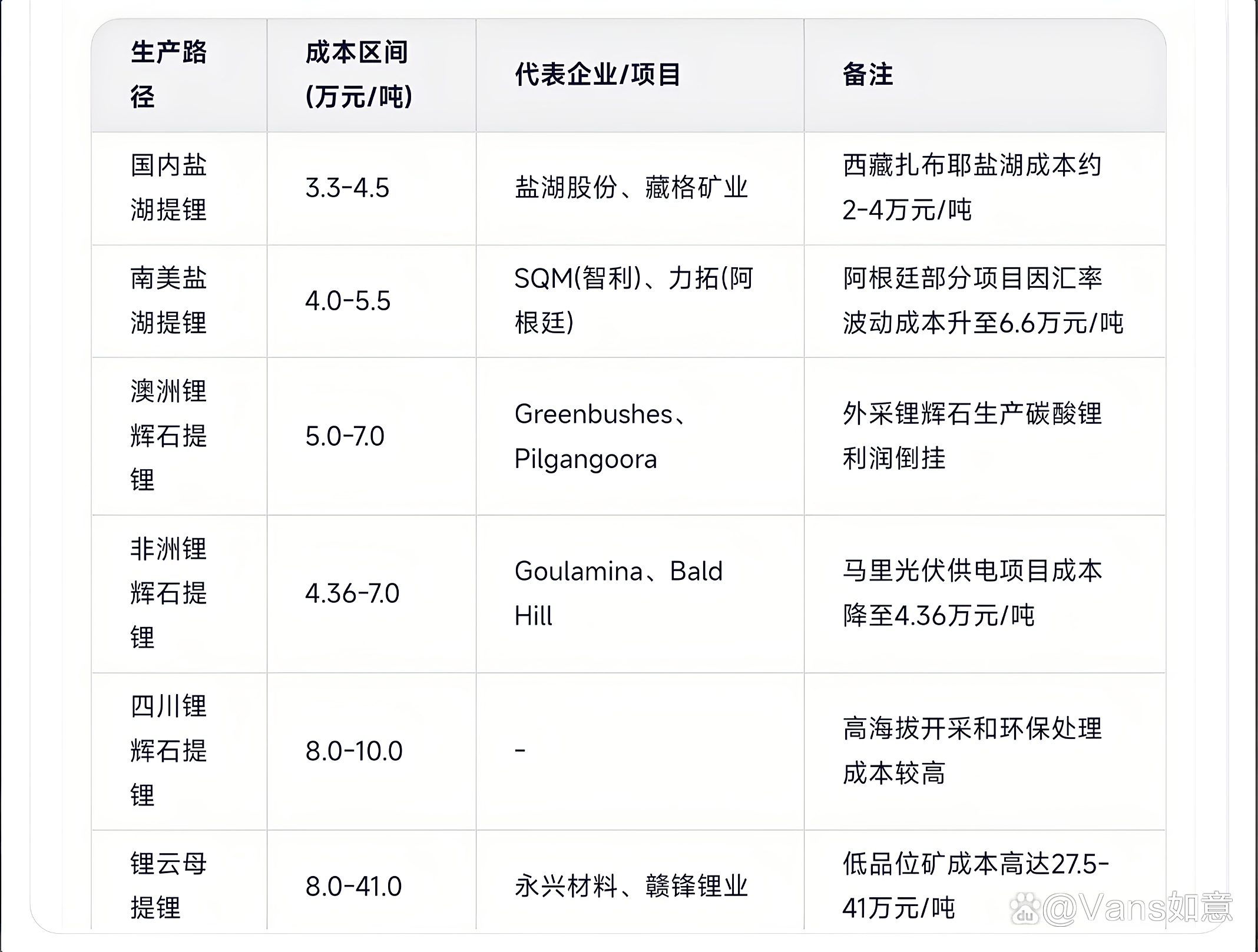 碳酸锂期货全线跌停！发生了什么？