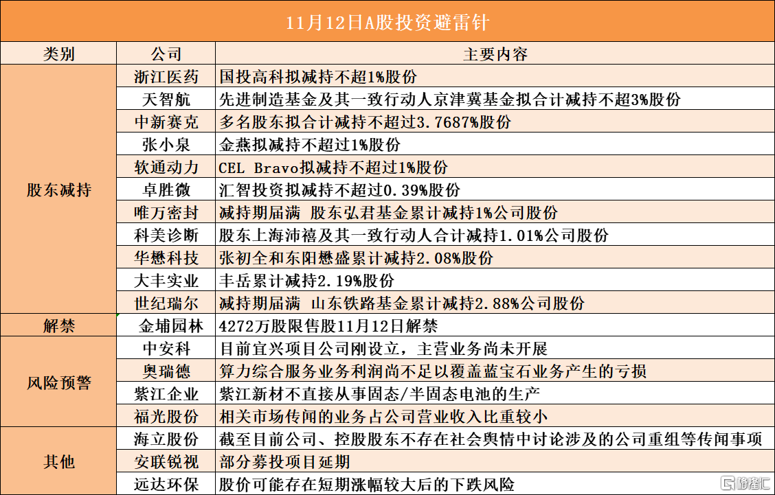 东方海洋：国元基金拟减持公司不超3%股份