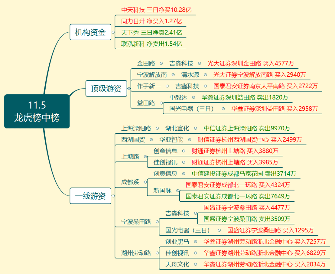 东方海洋：国元基金拟减持公司不超3%股份