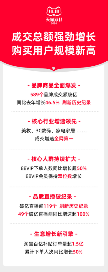 苏常柴A：上半年净利润7342.28万元 同比增长46.56%