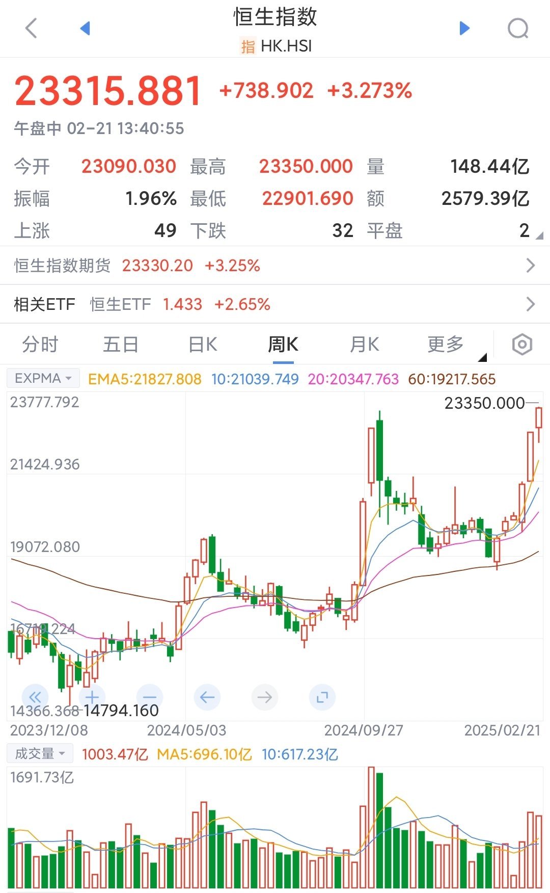 恒生银行(00011.HK)8月21日回购20.00万股，耗资2249.35万港元