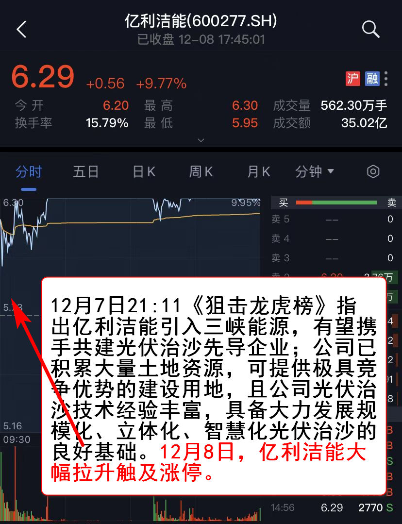 美好医疗龙虎榜数据(8月21日)