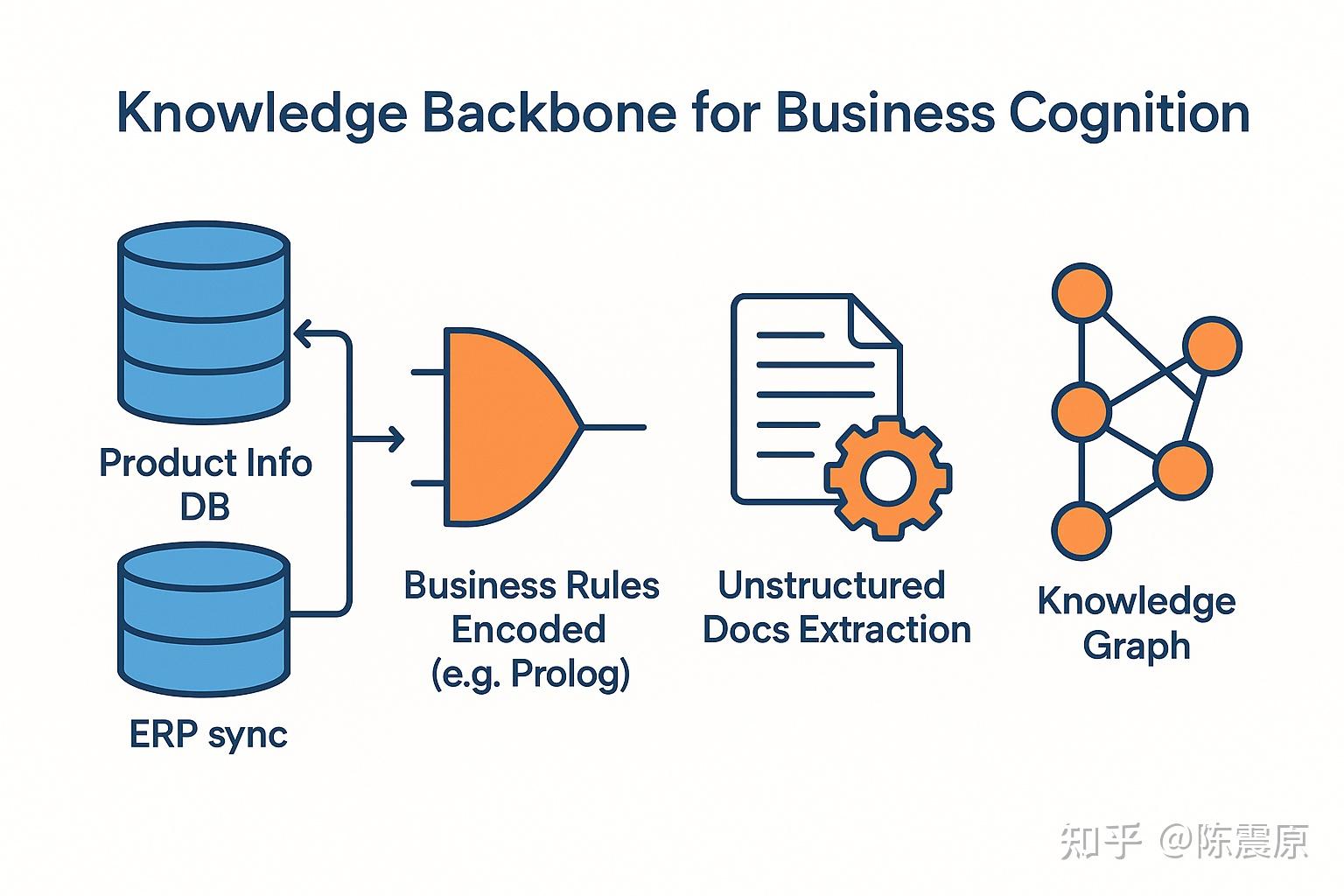 构建“无人值守+纵横云+AI”闭环体系，纵横股份加快落地低空经济