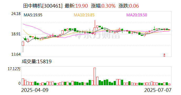 盈趣科技：8月20日召开董事会会议
