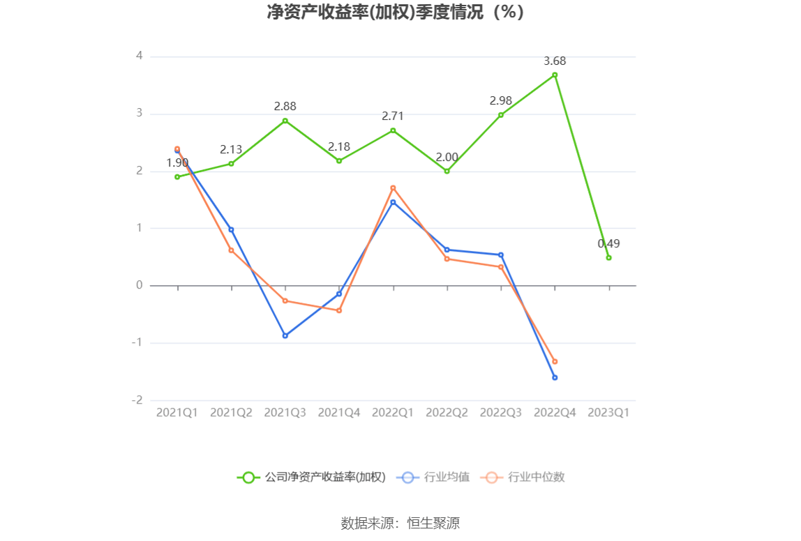合兴股份:上半年净利润1.07亿元,同比下降16.98%