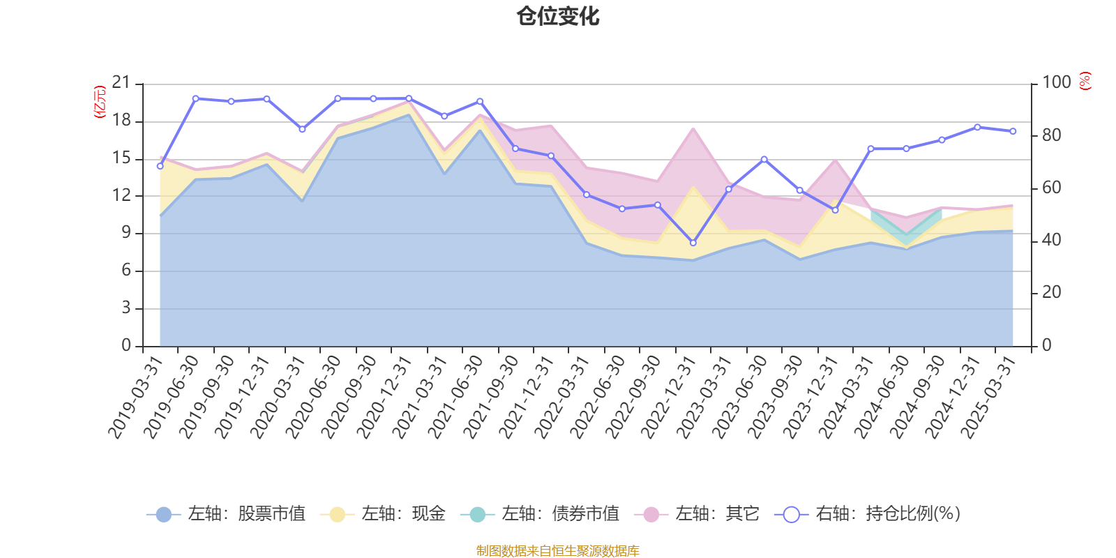风华高科：2025年半年度净利润约1.67亿元，同比下降19.5%