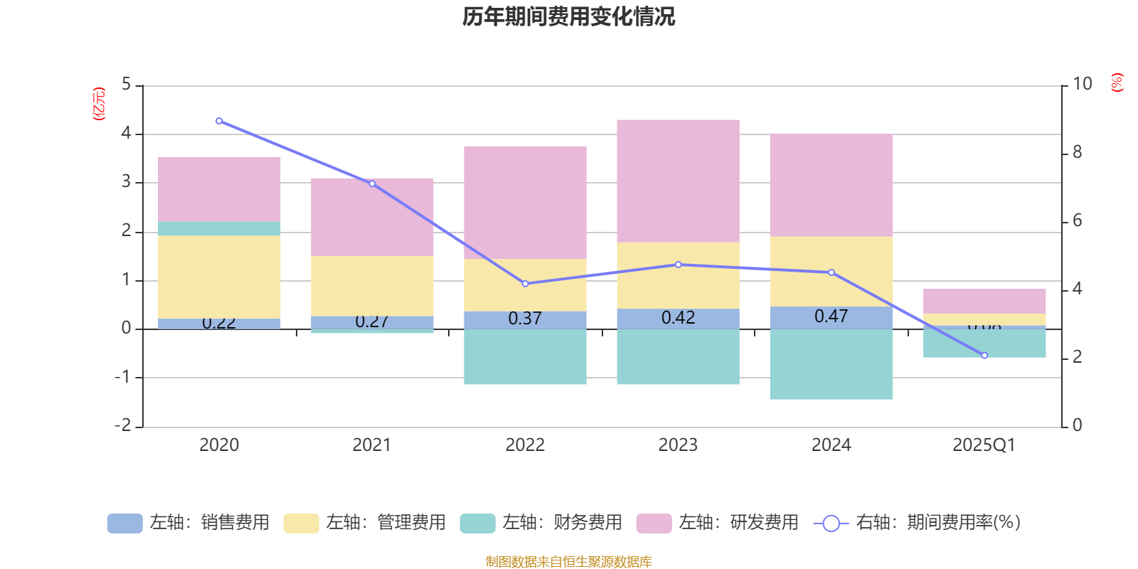 吉电股份：2025年半年度净利润约7.26亿元，同比下降33.72%