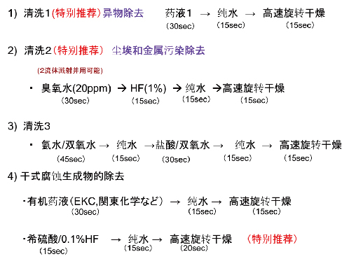 华海清科获得实用新型专利授权：“一种晶圆清洗装置”