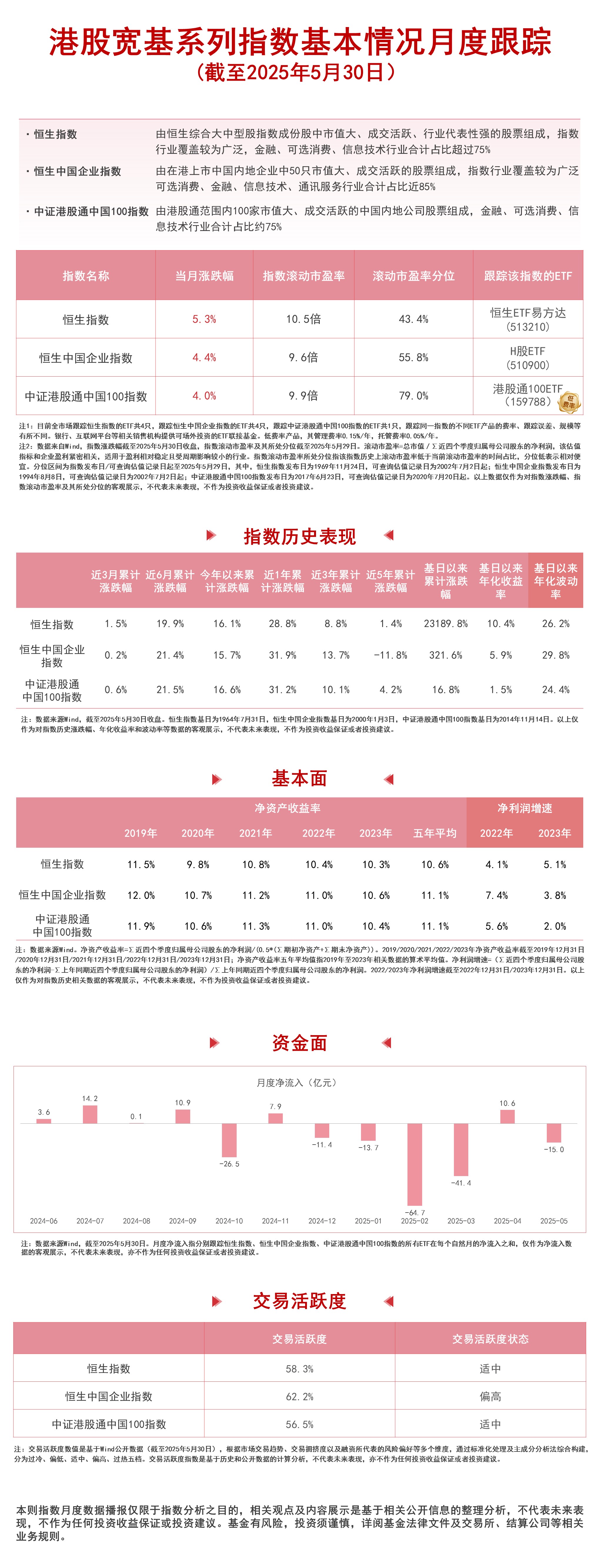 南向资金今日净买入74.61亿港元