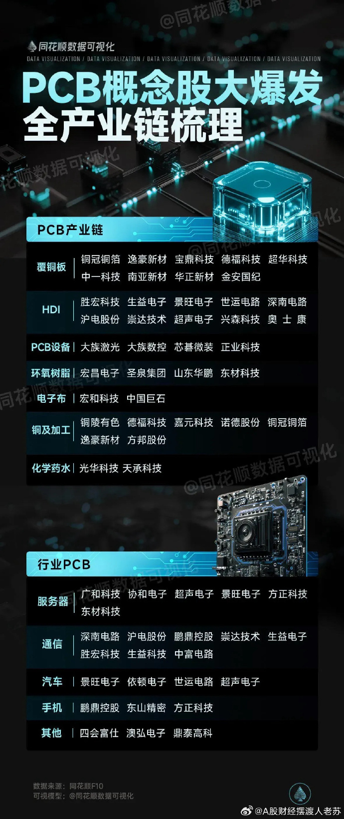 PCB概念活跃,宏和科技、普天科技等涨停,鼎泰高科续创新高