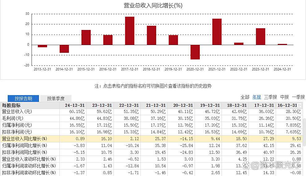 困局中的口子窖:高端酒卖不动、省内外双线失守、实控人减持加剧市场忧虑
