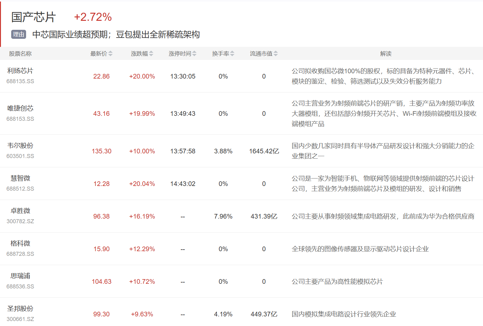 8月22日科德教育涨停：AI算力芯片，人工智能，教育概念热股