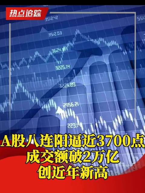 见证历史,A股连续8日成交破2万亿元!