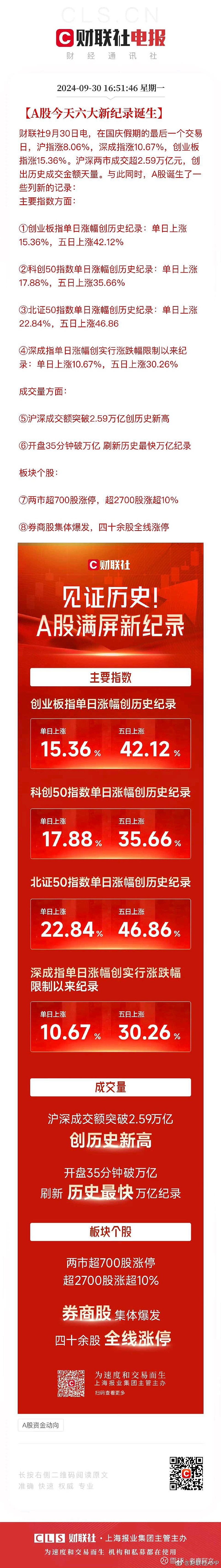见证历史,A股连续8日成交破2万亿元!