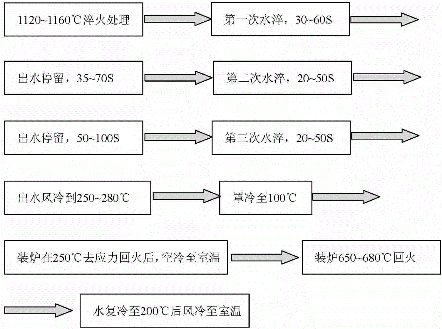 太钢不锈获得发明专利授权:“一种针对马氏体不锈钢的板形控制方法”