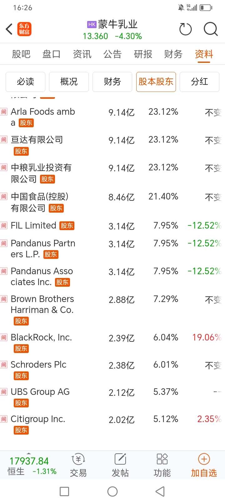 乳业概念下跌0.63%，主力资金净流出26股