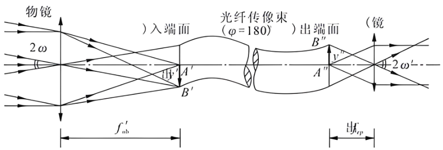 开立医疗获得发明专利授权：“内窥镜抬钳器、内窥镜头端和十二指肠镜系统”